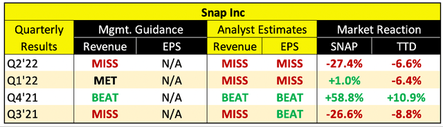 Snap results impact on the trade desk