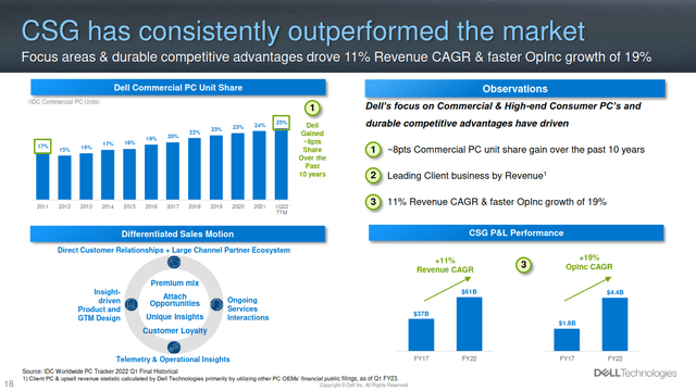 Dell CSG Operations Summary
