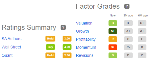 Quant Ratings