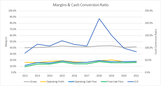 Rockwell Margins and CCR