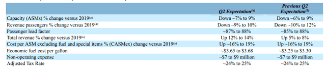 Q2 guidance Alaska Airlines