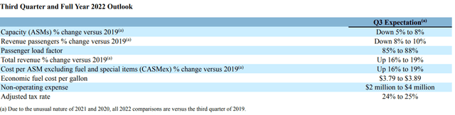 Q3 guidance Alaska Airlines