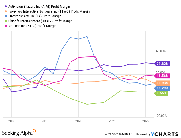 What Will Microsoft Lose If The Activision Blizzard Deal Collapses?  (NASDAQ:ATVI)