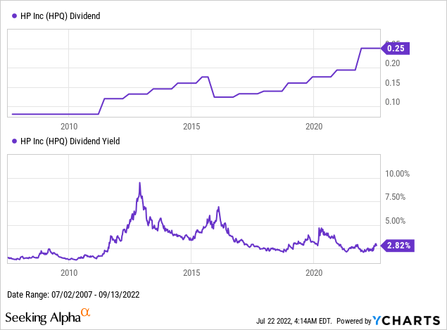 HPQ dividend