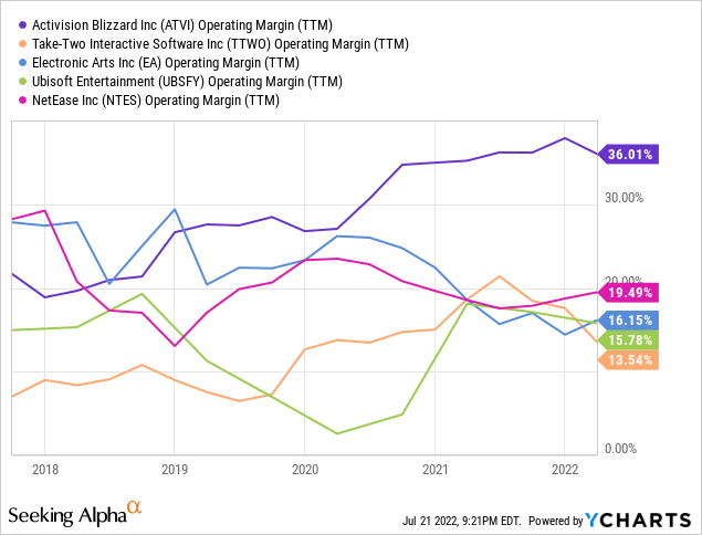 What Will Microsoft Lose If The Activision Blizzard Deal Collapses?  (NASDAQ:ATVI)