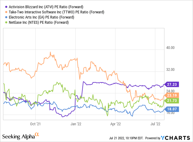 Activision Blizzard Stock Price Swings As Microsoft Deal Faces UK