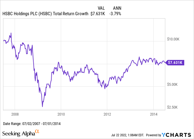 HSBC total return growth