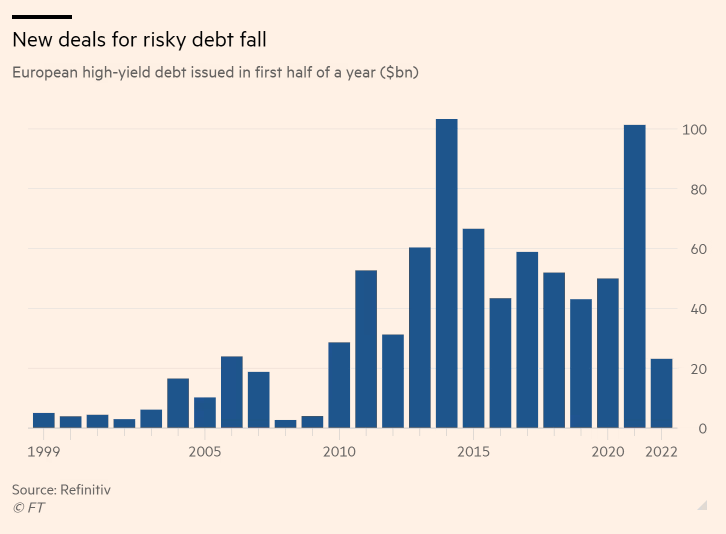 Financial Times/Refinitiv