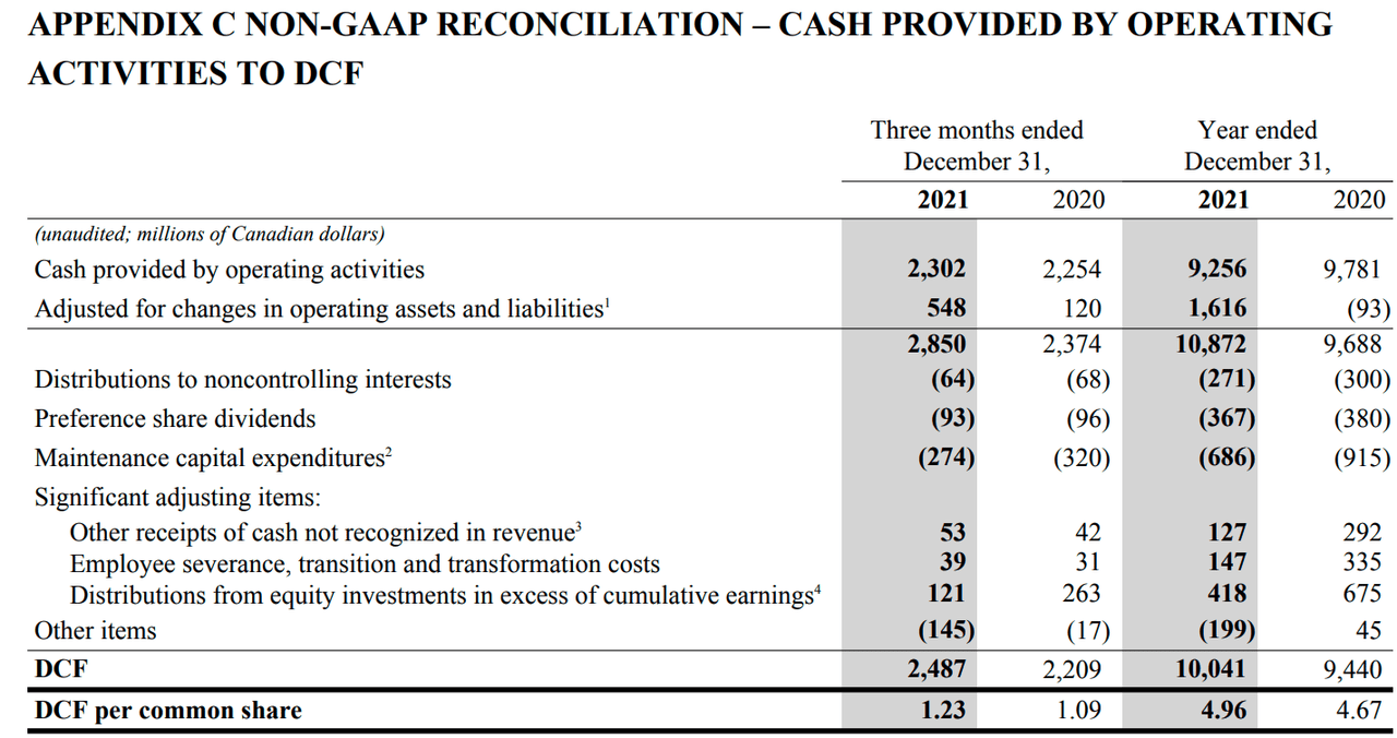 Enbridge: distributable cash flow