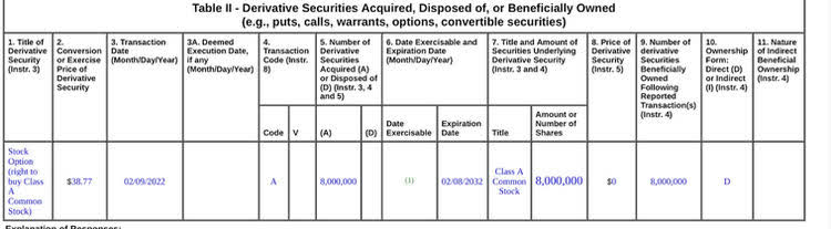table: derivates securities acquired, disposed or beneficiary owned