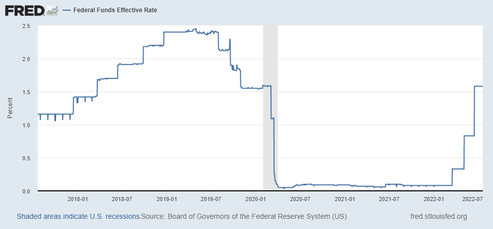 Fed rate hike