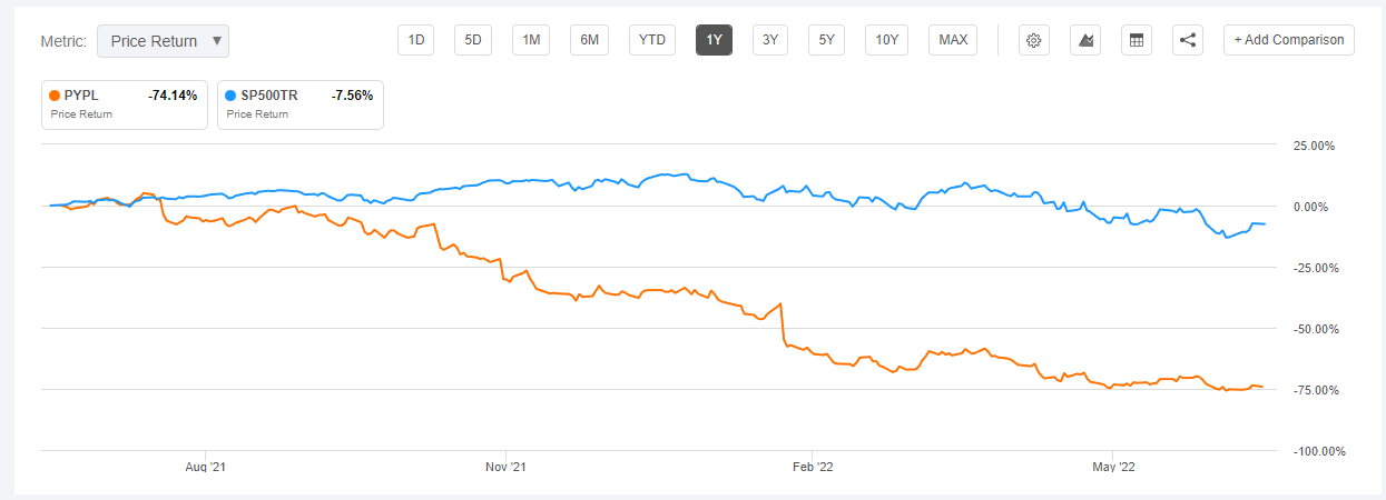 Stock chart vs. SP500