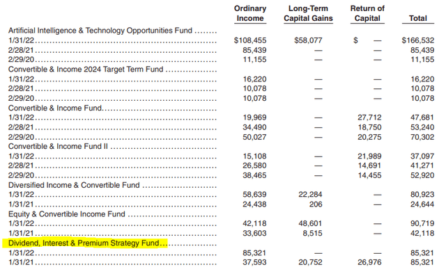 NFJ Tax Character