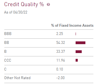 MFV Credit Quality