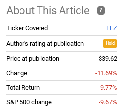 FEZ Fund Performance