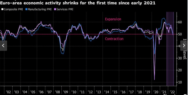 EU PMI Figures