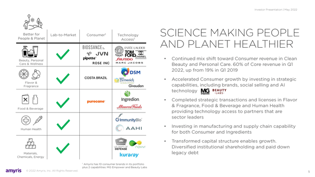 Amyris slide showing verticals, brands, partners