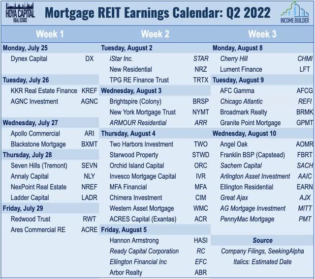 mREIT earnings