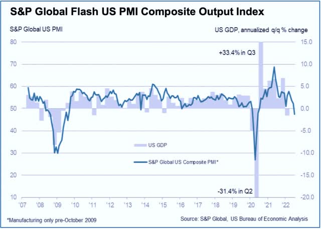 PMI data