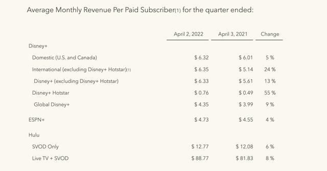 Average Sub.  Revenue slide