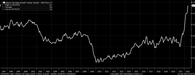 Atlanta Fed Wage Growth