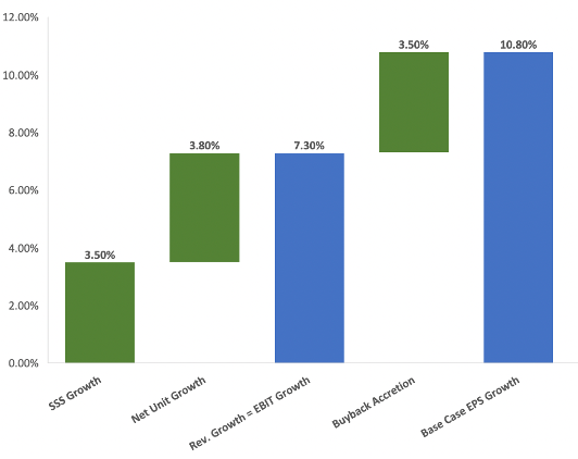 Ulta Beauty EPS growth