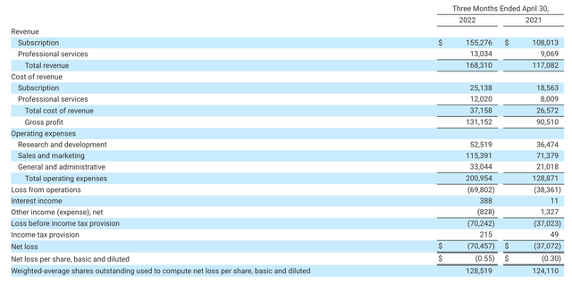 Smartsheet Q1 results