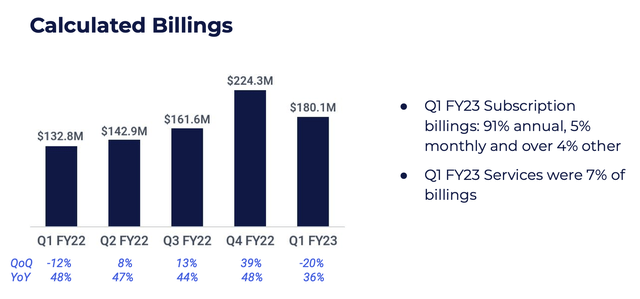 Smartsheet Q1 billings