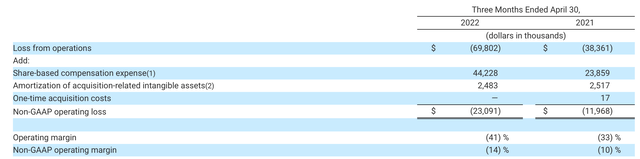 Smartsheet margins