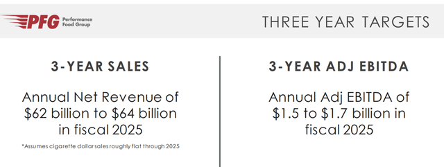 Performance Food Group Three Year Targets