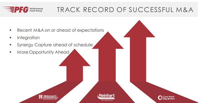 Performance Food Group M&A Track Record