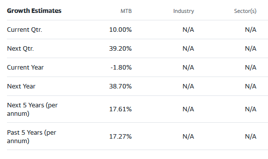 Street analyst estimates