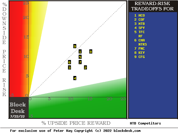 MM hedging forecasts