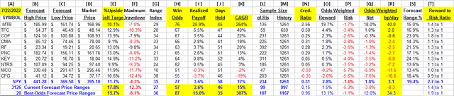 detailed comparative data