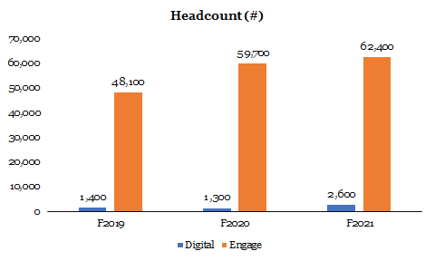 headcount