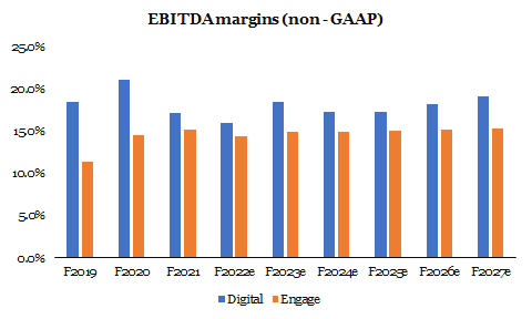 ebitda