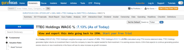 TTEC Holdings - WACC Gurufocus