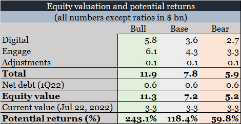 valuation