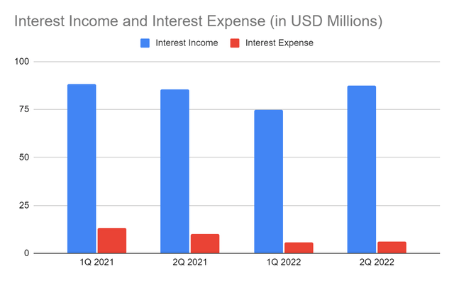 Berkshire Hills Bancorp: Interest Income and Interest Expense
