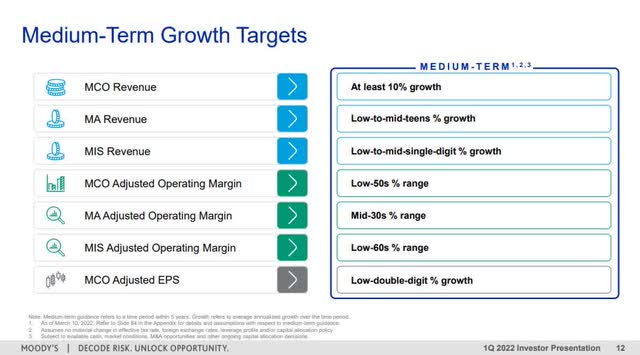 MCO medium-term growth targets