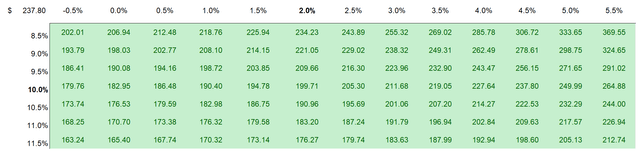 Baidu Table Samsung Valuation