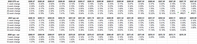 Rates of change