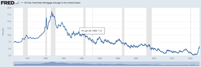 30-year fixed mortgage rates