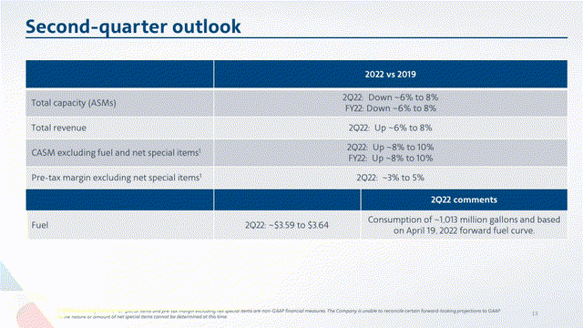 American Airlines Q2 2022 outlook