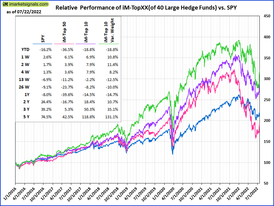 Relative Performance