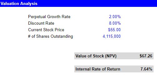 Nathan's Famous valuation analysis