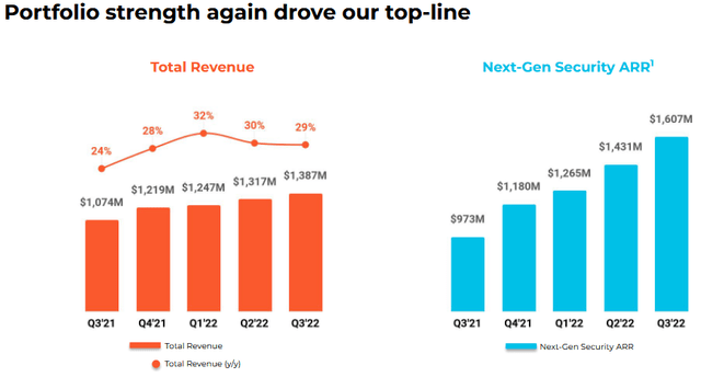 Palo Alto Networks ARR