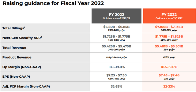 Palo Alto Networks FY2022 Guidance