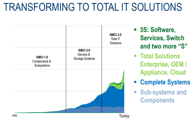 Total Solution Provider