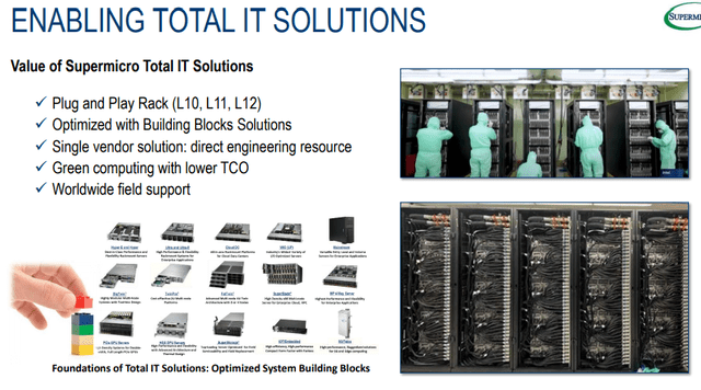 Total IT solutions